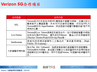CES 2021：Verizon揭示5G产业应用