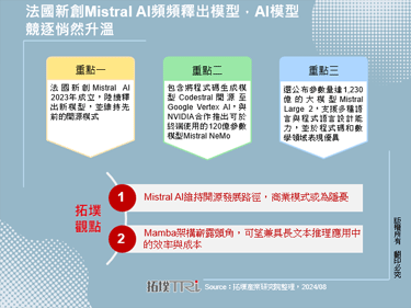 法国新创Mistral AI频频释出模型，AI模型竞逐悄然升温