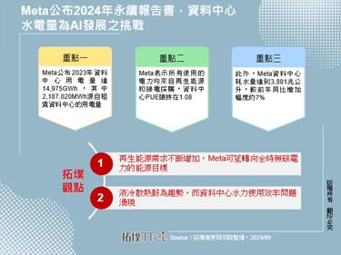 Meta公布2024年永续报告书，资料中心水电量为AI发展之挑战