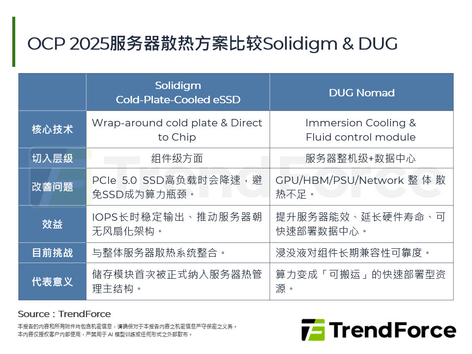 OCP Global Summit 2025精华与产业变革分析