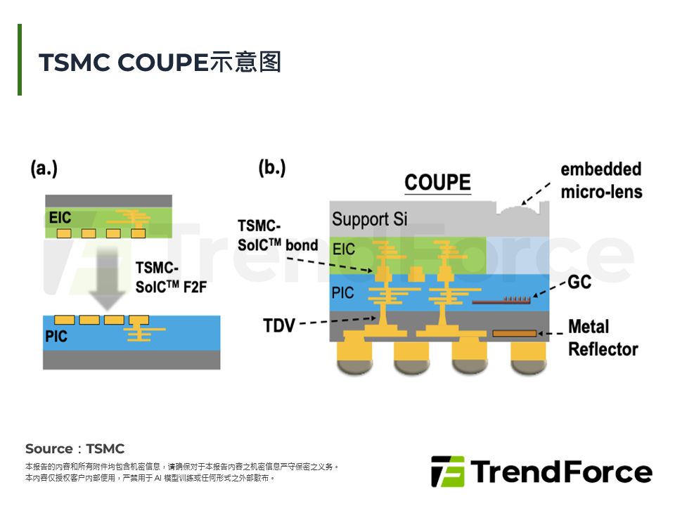 TSMC COUPE示意图