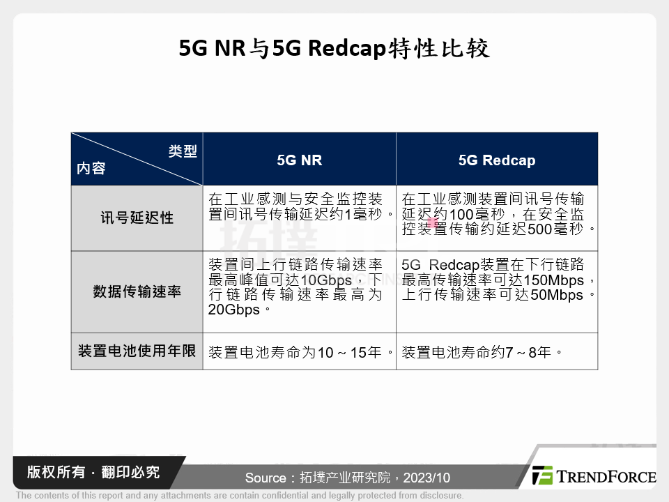 5G NR与5G Redcap特性比较