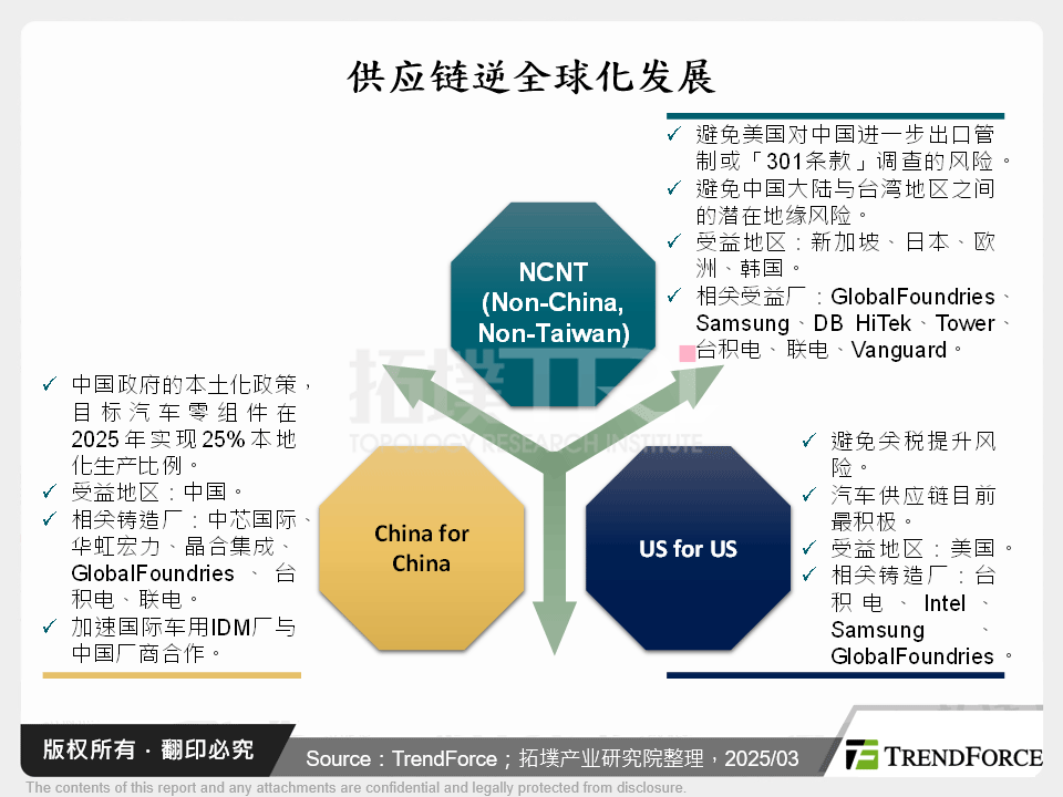 制程世代交替与地缘政治压力，2025年晶圆代工布局与挑战