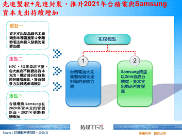 先进制程+先进封装，推升2021年台积电与Samsung资本支出持续增加