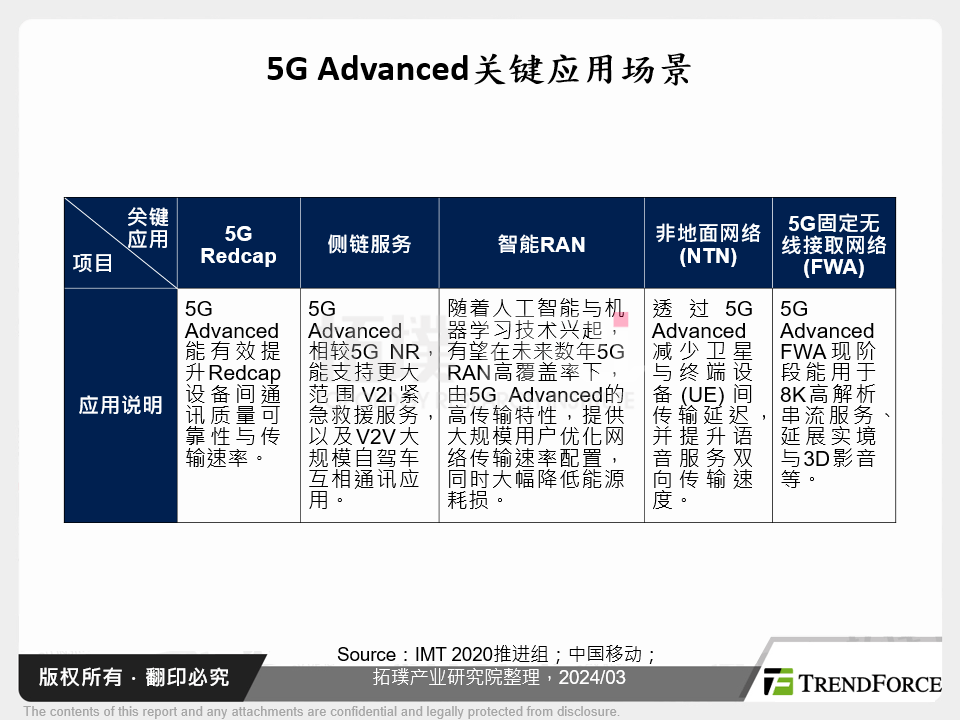 5G Advanced关键应用场景