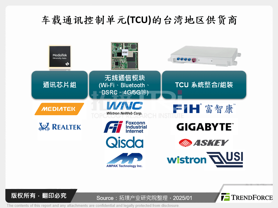 车载通讯控制单元(TCU)的台湾供应商