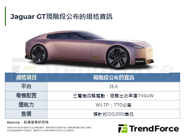 逆风停产燃油车，Jaguar全