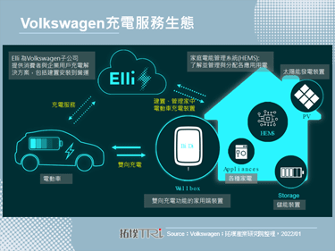 Volkswagen新充电方案扩大业务至能源供应与服务