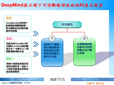 DeepMind展示旗下可诊断眼部疾病的AI产品原型