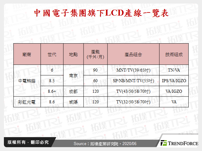 京东方整并中电熊猫掀起后面板产业竞争