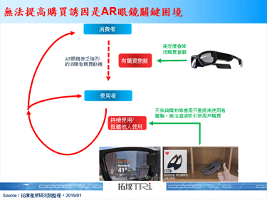 Vuzix与AccuWeather等厂商合作，积极推出各种AR眼镜的功能应用