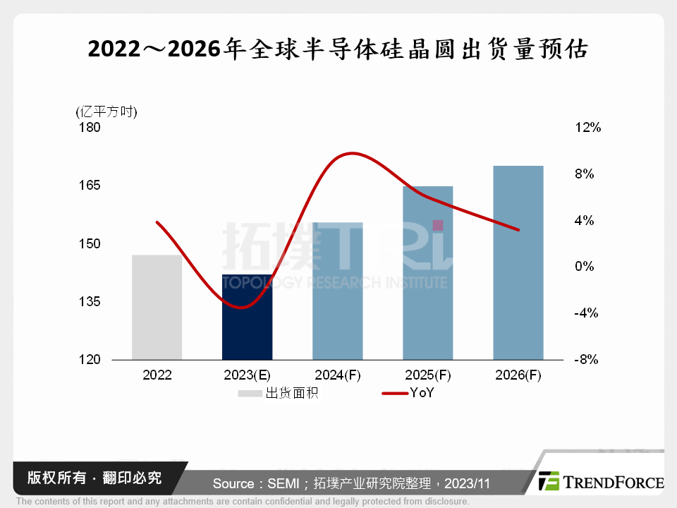 2023年全球大尺寸矽晶圆市场解析