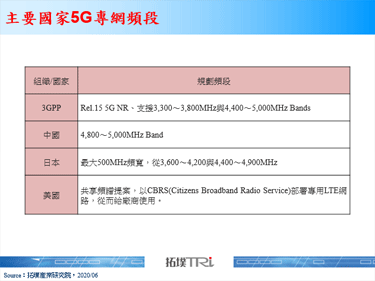 【精华】5G商用机遇与挑战