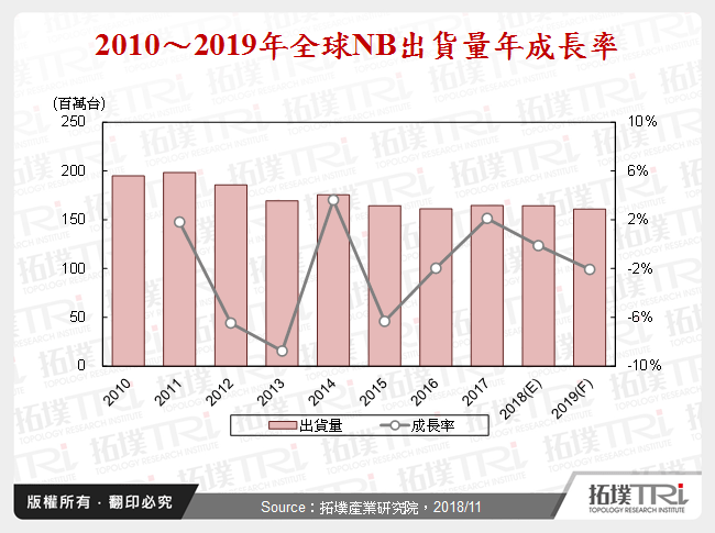 NB产业2018年回顾与2019年展望