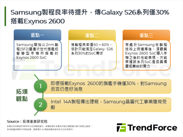 Samsung制程良率待提升,