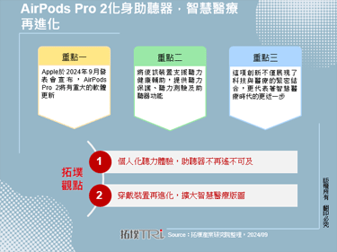 AirPods Pro 2化身助听器，智慧医疗再进化