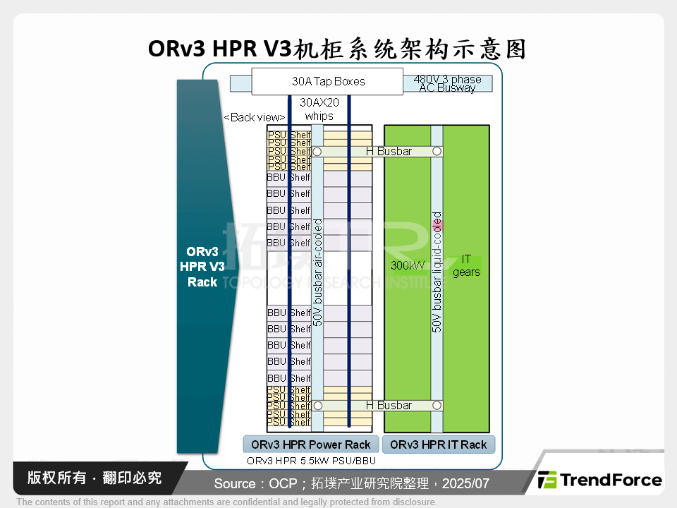 ORv3 HPR V3机柜系统架构示意图