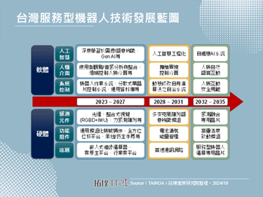 【拓墣论坛】全球机器人发展现况与趋势分析