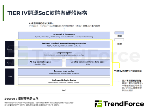 TIER IV跨足硬体战略！双