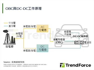 【精华】氮化镓功率半导体车用化