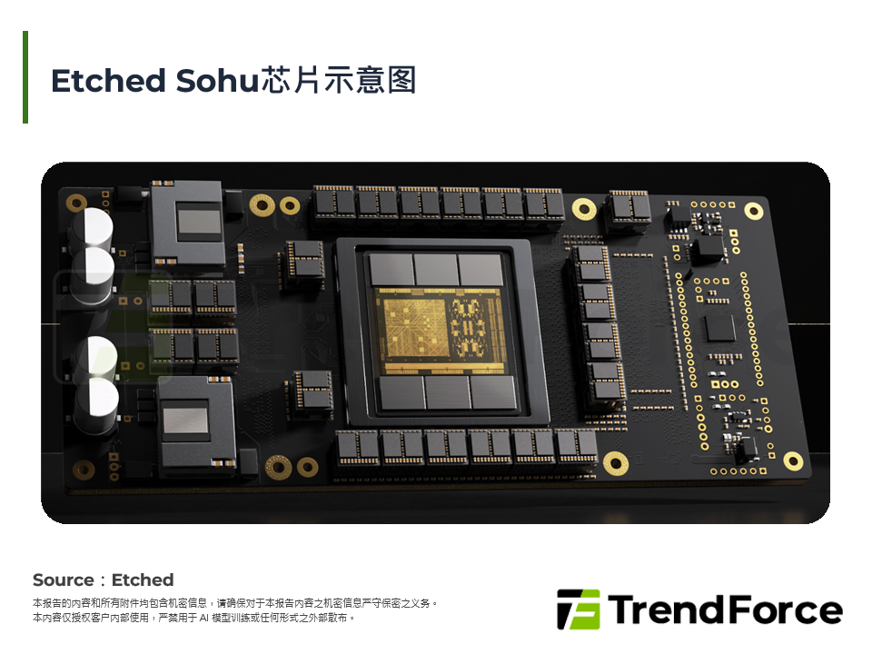 Etched Sohu晶片示意图
