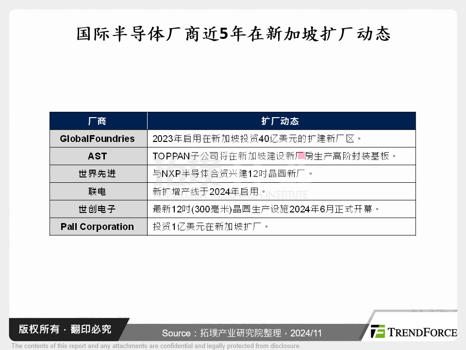 东南亚半导体生态圈崛起：政策支持与制造基地布局全貌