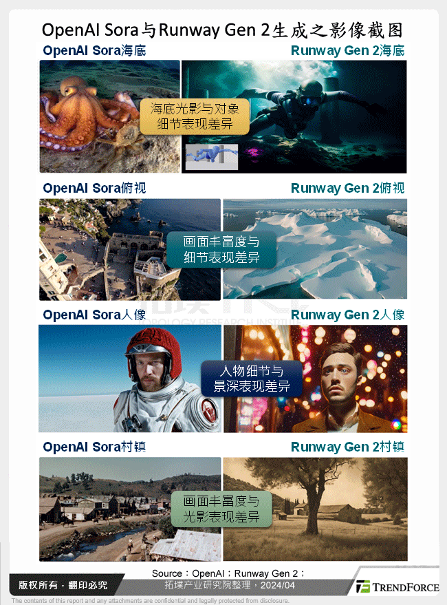 OpenAI Sora与Runway Gen 2生成之影像截图