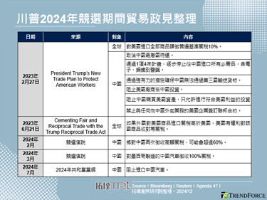 【拓墣论坛】Trump的关税回归：美中贸易战新篇章将揭开序幕