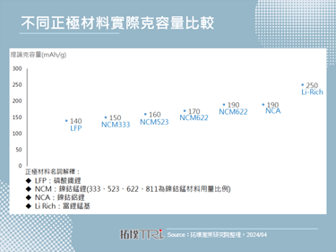 全球最高能量密度，中国太蓝新能源发布车规级全固态电池