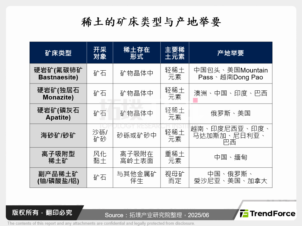 稀土的矿床类型与产地举要