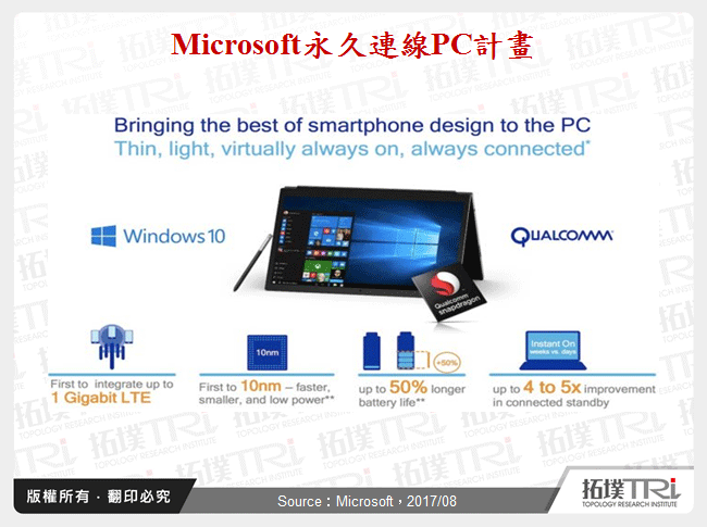 Microsoft永远连线PC计画！PC行动化发展趋势分析