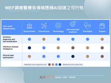 Google藉生成式AI强化ChatBot医疗检索，隐私安全为发展核心
