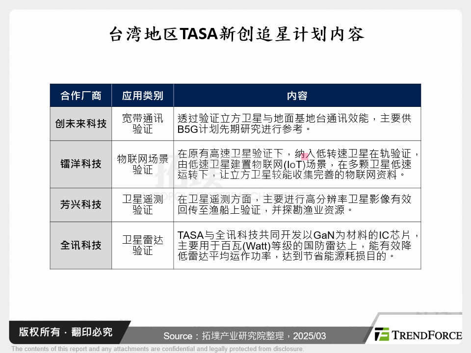 台湾国家太空中心新创追星计画内容