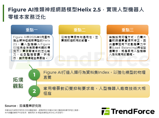 Figure AI推类神经网路