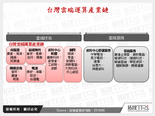 资料中心之储存设备产业发展趋势