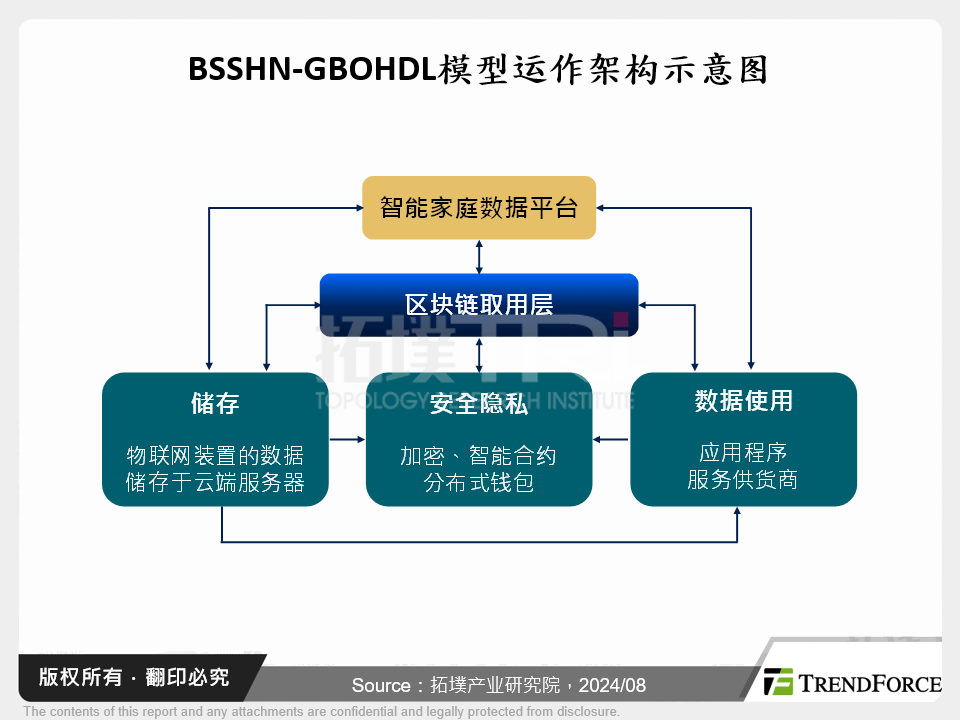 BSSHN-GBOHDL模型运作架构示意图