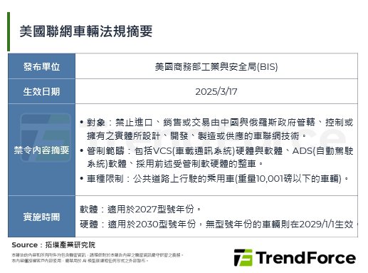 Wayve加速北美市场布局，卡