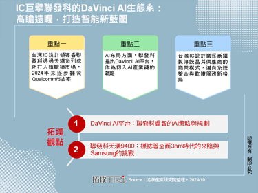 IC巨擘联发科的DaVinci