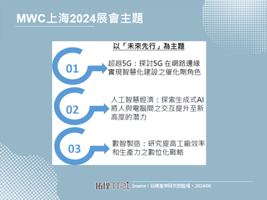 MWC上海2024：大厂聚焦5G和AI解决方案