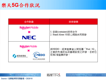 日本乐天移动积极拓展5G事业版图