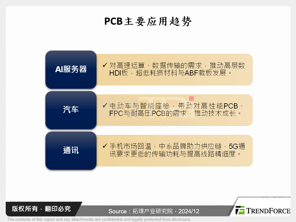 PCB主要应用趋势