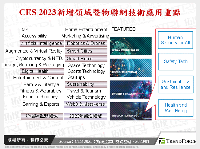 安全至上,从CES 2023看消费性物联网发展