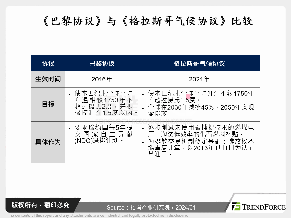 《巴黎协定》与《格拉斯哥气候协议》比较