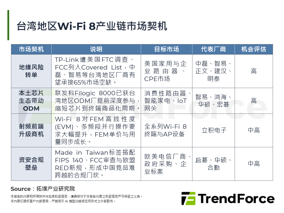 台湾Wi-Fi 8产业链市场契机