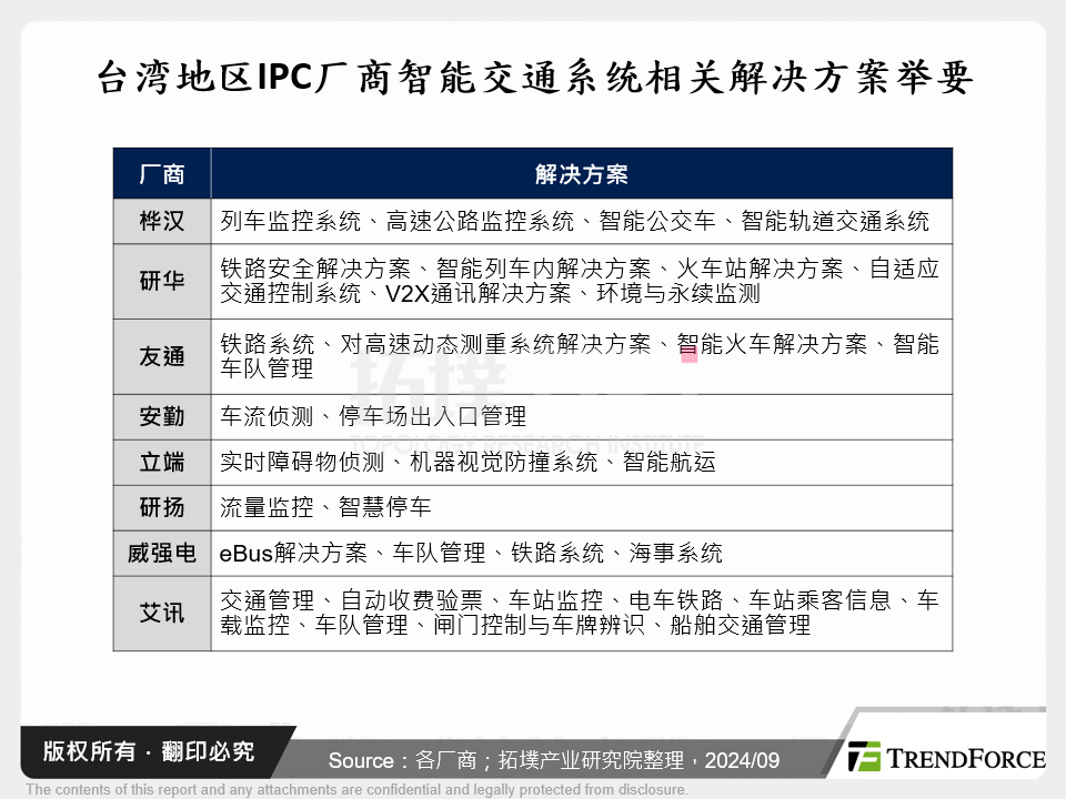 台湾IPC厂商智慧交通系统相关解决方案举要