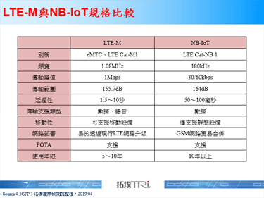 同中求异，LTE-M与NB-IoT各擅胜场
