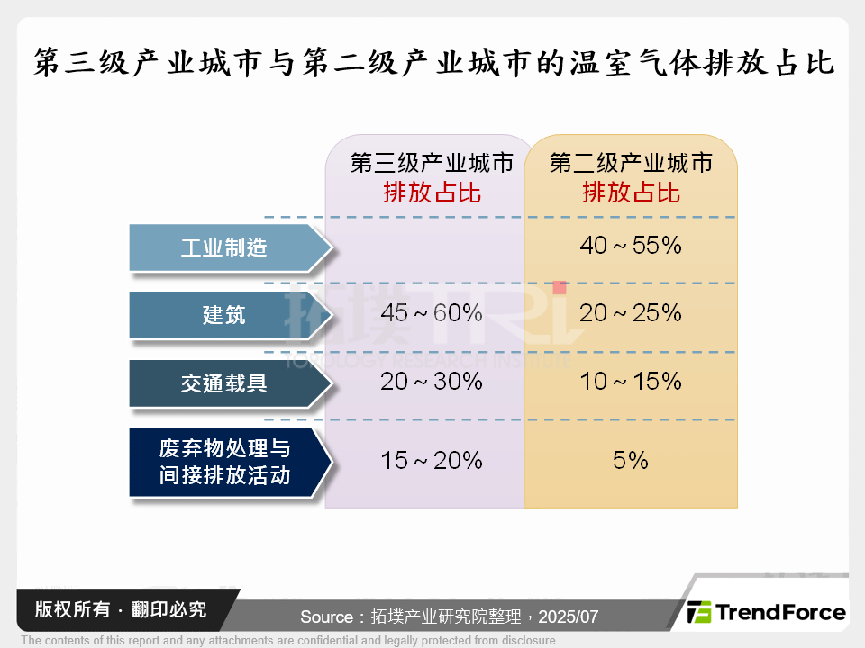 城市低碳交通建设聚焦充电桩、自驾服务与AI物联网