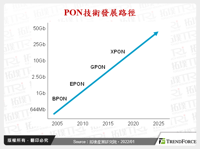 2022年全球固网宽频市场展望