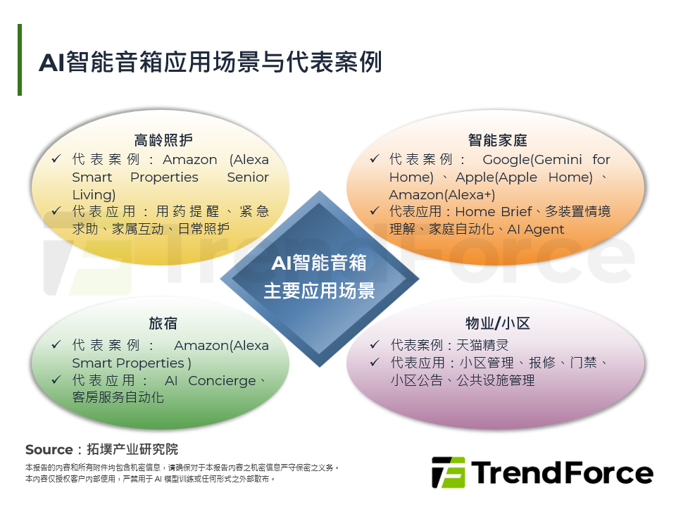 OpenAI点燃无萤幕终端想像，智慧音箱成长动能仍待验证