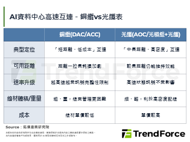Meta砸60亿美元与Corn